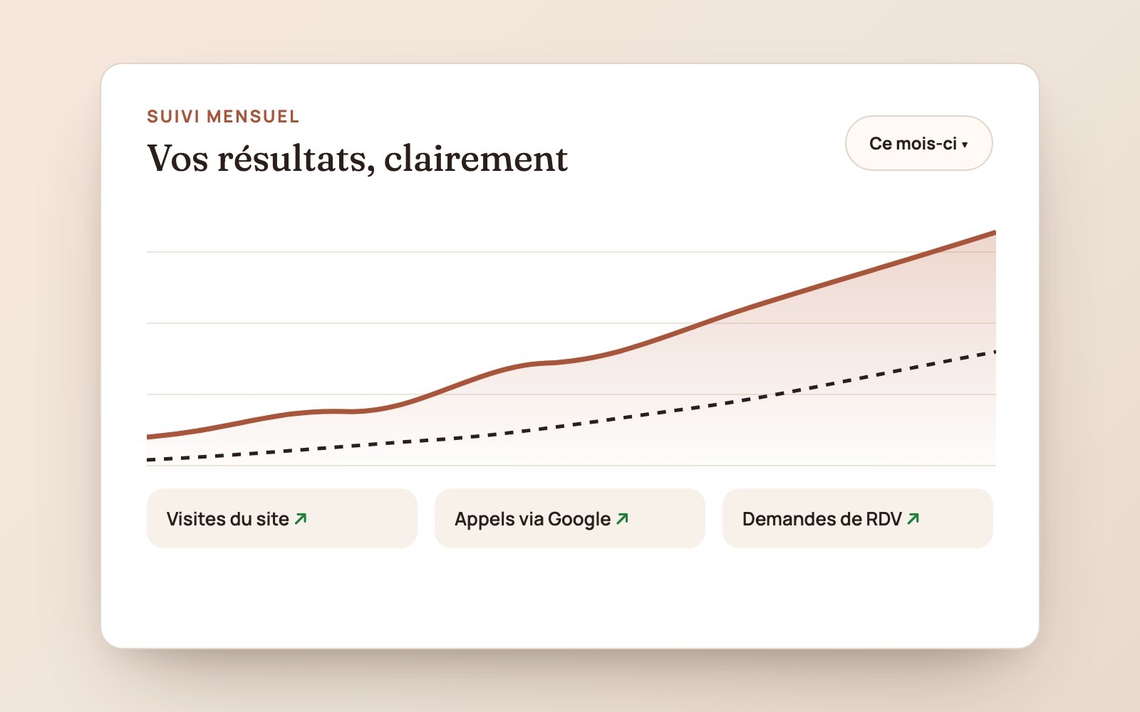 Tableau de suivi des résultats